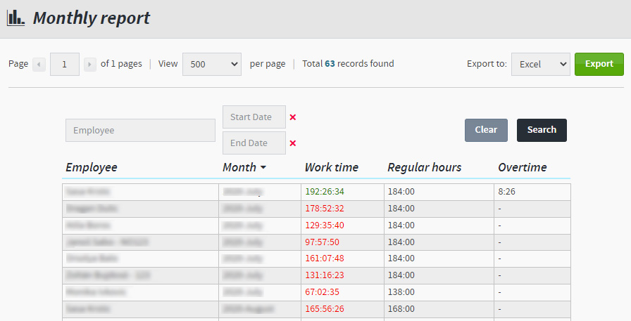 Monthly report