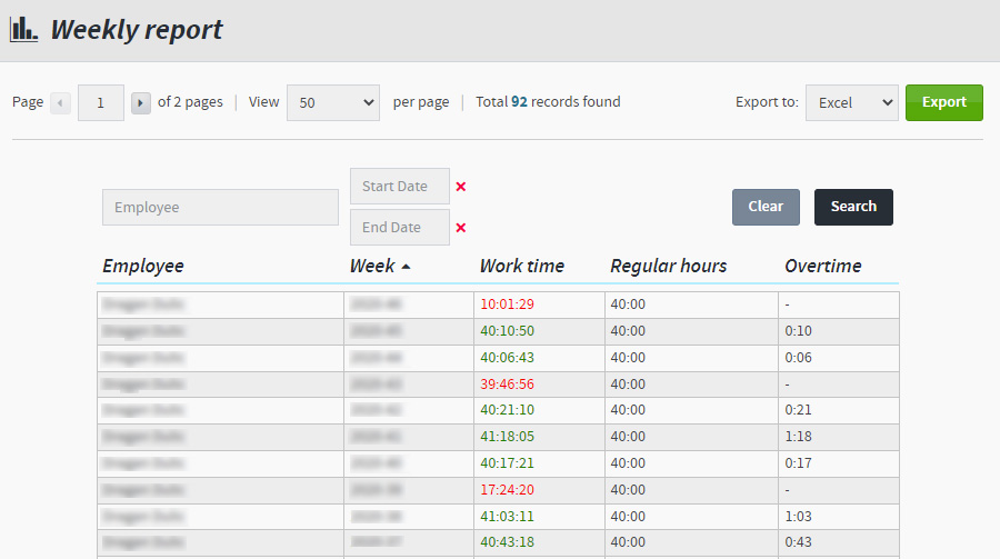Weekly report